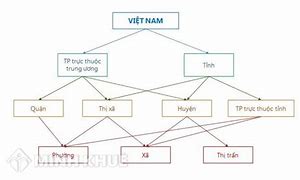 Đức Vân Xã Là Gì