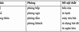 Giải Bài Tập Tiếng Anh Lớp 6 Unit 2 Lesson 2