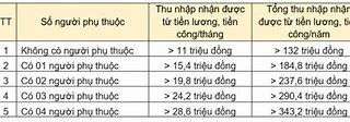 Thuế Thu Nhập Cá Nhân Năm 2023