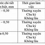 Tiêu Chuẩn Ánh Sáng Khu Vực Làm Việc