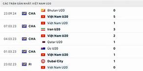 U20 Việt Nam Vs U20 Guam Tỉ Số